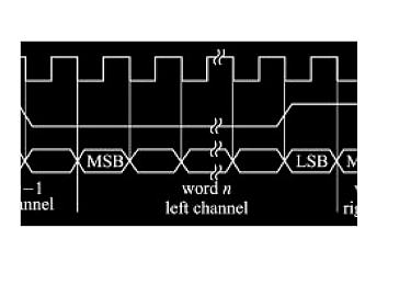 Опция анализа шин данных I²S Rigol MSO5000-AUDIO